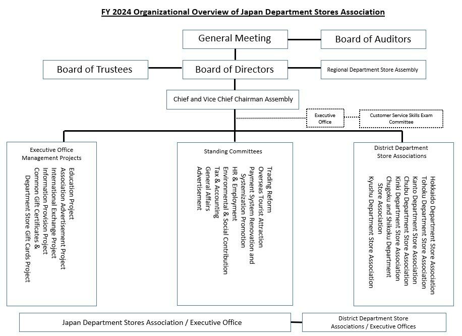 FY2024JDSAOrganizationOverview.jpg